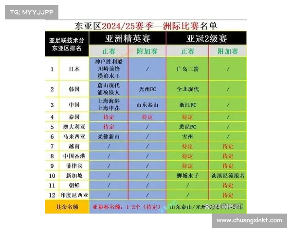 中超联赛 赛程